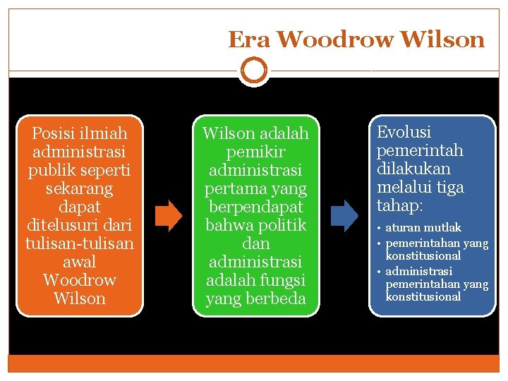 Era Woodrow Wilson Posisi ilmiah administrasi publik seperti sekarang dapat ditelusuri dari tulisan-tulisan awal