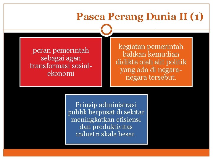 Pasca Perang Dunia II (1) peran pemerintah sebagai agen transformasi sosialekonomi kegiatan pemerintah bahkan