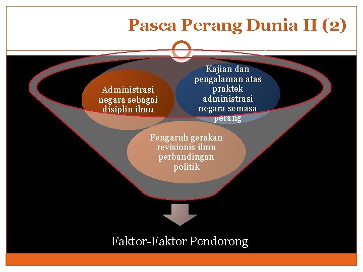 Pasca Perang Dunia II (2) Administrasi negara sebagai disiplin ilmu Kajian dan pengalaman atas