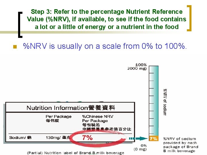 Step 3: Refer to the percentage Nutrient Reference Value (%NRV), if available, to see