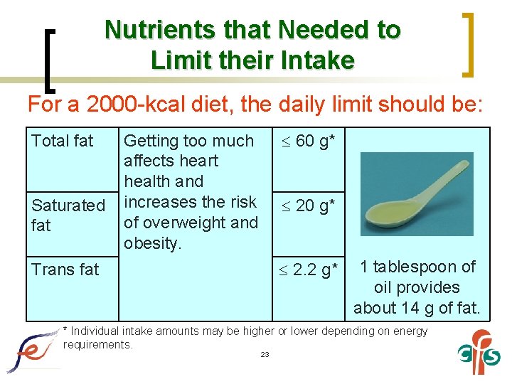 Nutrients that Needed to Limit their Intake For a 2000 -kcal diet, the daily