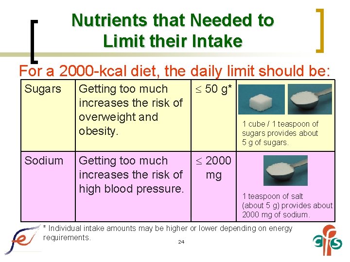 Nutrients that Needed to Limit their Intake For a 2000 -kcal diet, the daily