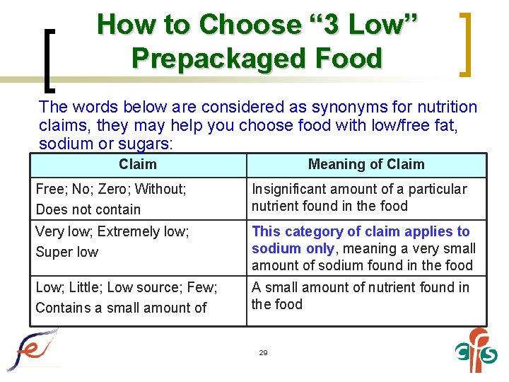 How to Choose “ 3 Low” Prepackaged Food The words below are considered as