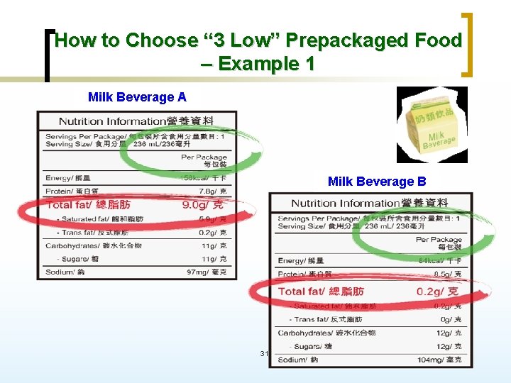 How to Choose “ 3 Low” Prepackaged Food – Example 1 Milk Beverage A