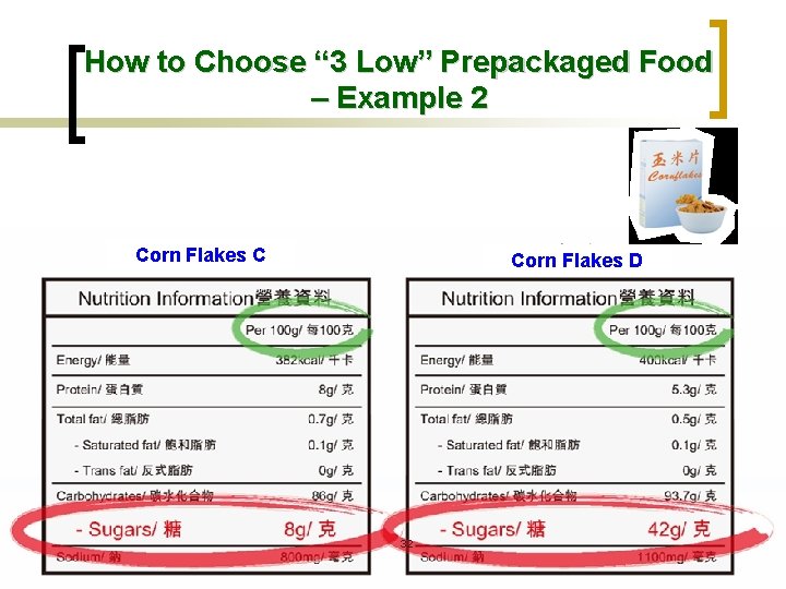 How to Choose “ 3 Low” Prepackaged Food – Example 2 Corn Flakes C