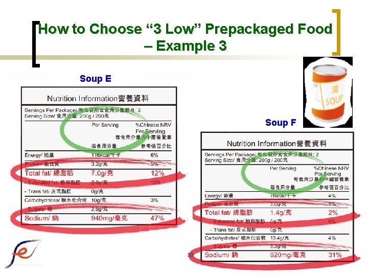 How to Choose “ 3 Low” Prepackaged Food – Example 3 Soup E Soup