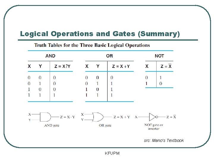Logical Operations and Gates (Summary) src: Mano’s Textbook KFUPM 