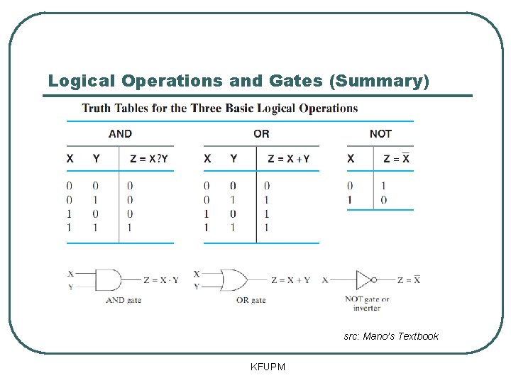 Logical Operations and Gates (Summary) src: Mano’s Textbook KFUPM Logical Operations and Gates (Summary) src: Mano’s Textbook KFUPM