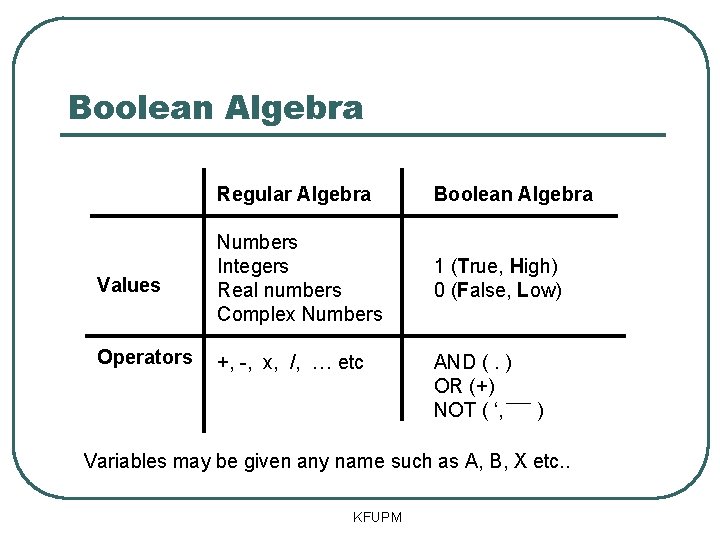 Boolean Algebra Regular Algebra Boolean Algebra Values Numbers Integers Real numbers Complex Numbers 1