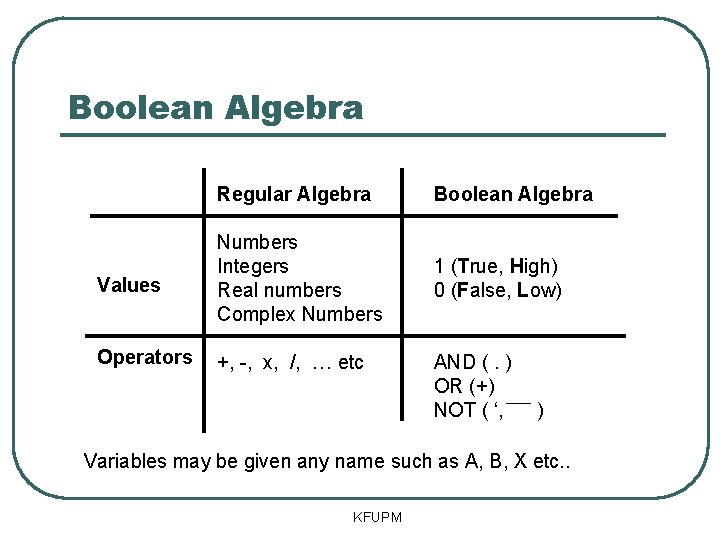Boolean Algebra Regular Algebra Boolean Algebra Values Numbers Integers Real numbers Complex Numbers 1 Boolean Algebra Regular Algebra Boolean Algebra Values Numbers Integers Real numbers Complex Numbers 1