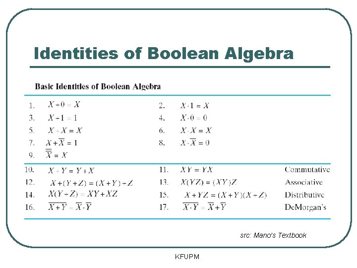 Identities of Boolean Algebra src: Mano’s Textbook KFUPM Identities of Boolean Algebra src: Mano’s Textbook KFUPM