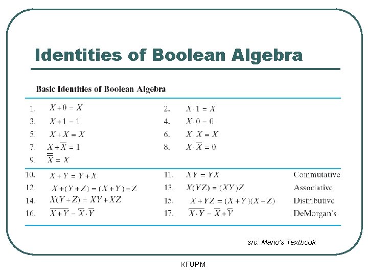 Identities of Boolean Algebra src: Mano’s Textbook KFUPM 