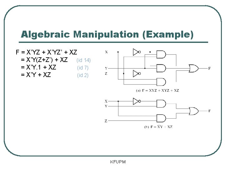 Algebraic Manipulation (Example) F = X’YZ + X’YZ’ + XZ = X’Y(Z+Z’) + XZ