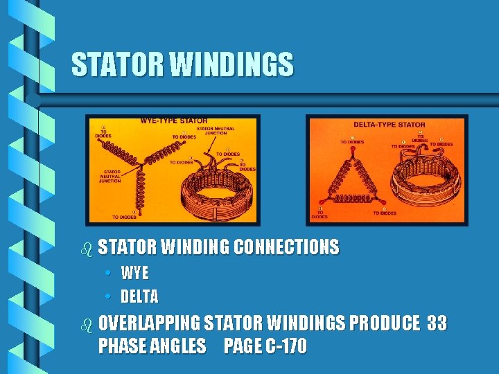 STATOR WINDINGS b STATOR WINDING CONNECTIONS • WYE • DELTA b OVERLAPPING STATOR WINDINGS