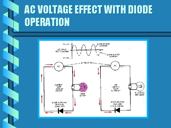 AC VOLTAGE EFFECT WITH DIODE OPERATION 