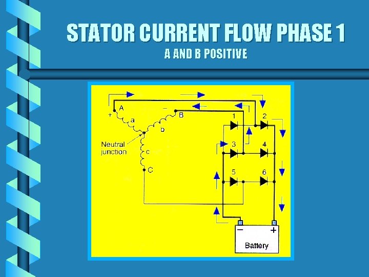 STATOR CURRENT FLOW PHASE 1 A AND B POSITIVE 