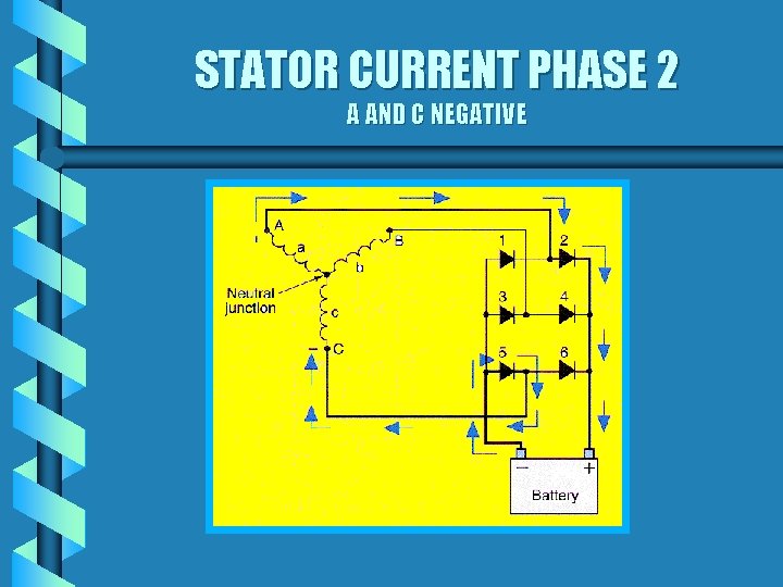 STATOR CURRENT PHASE 2 A AND C NEGATIVE 