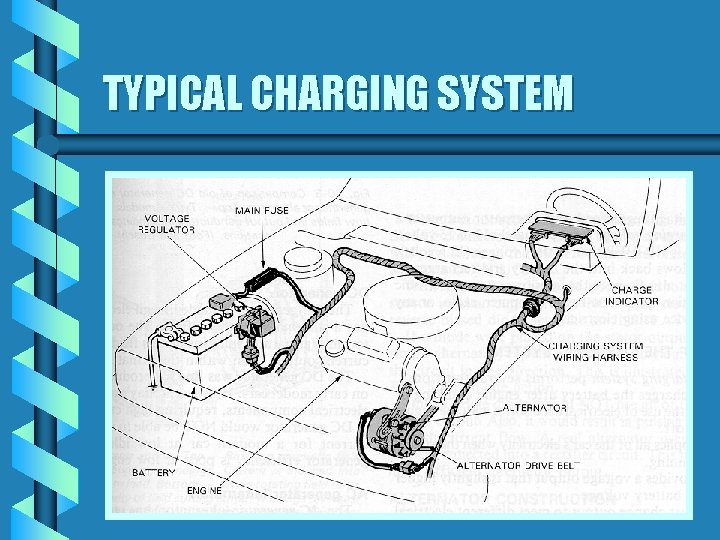 TYPICAL CHARGING SYSTEM 