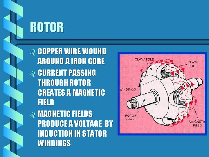 ROTOR b COPPER WIRE WOUND AROUND A IRON CORE b CURRENT PASSING THROUGH ROTOR