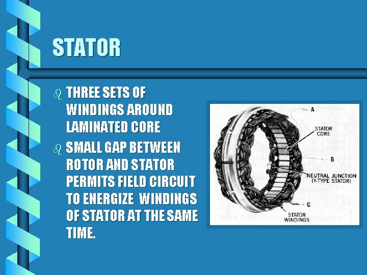 STATOR b THREE SETS OF WINDINGS AROUND LAMINATED CORE b SMALL GAP BETWEEN ROTOR