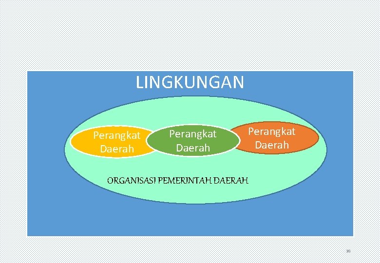 LINGKUNGAN Perangkat Daerah ORO Perangkat Daerah ORGANISASI PEMERINTAH DAERAH 10 