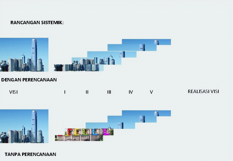 RANCANGAN SISTEMIK: DENGAN PERENCANAAN VISI TANPA PERENCANAAN I II IV V REALISASI VISI 