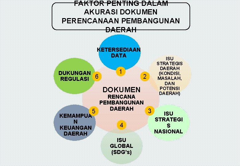 FAKTOR PENTING DALAM AKURASI DOKUMEN PERENCANAAN PEMBANGUNAN DAERAH KETERSEDIAAN DATA DUKUNGAN REGULASI 6 1