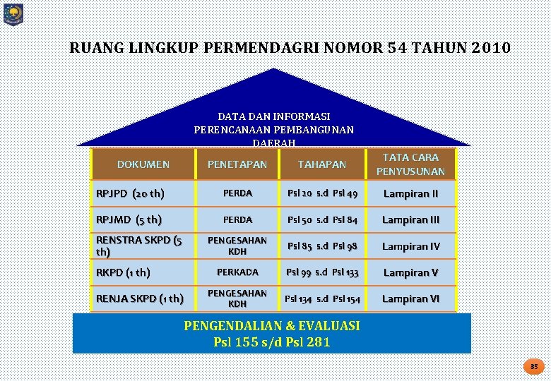 RUANG LINGKUP PERMENDAGRI NOMOR 54 TAHUN 2010 DATA DAN INFORMASI PERENCANAAN PEMBANGUNAN DAERAH PENETAPAN