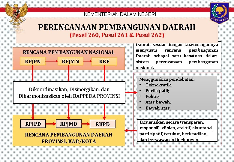 KEMENTERIAN DALAM NEGERI PERENCANAAN PEMBANGUNAN DAERAH (Pasal 260, Pasal 261 & Pasal 262) RENCANA