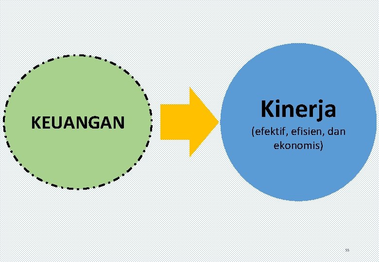 KEUANGAN Kinerja (efektif, efisien, dan ekonomis) 55 