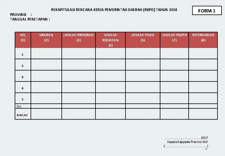 PROVINSI : TANGGAL PENETAPAN : NO. (1) REKAPITULASI RENCANA KERJA PEMERINTAH DAERAH (RKPD) TAHUN