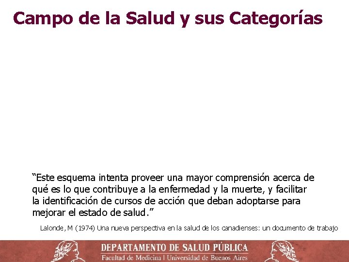 Campo de la Salud y sus Categorías “Este esquema intenta proveer una mayor comprensión