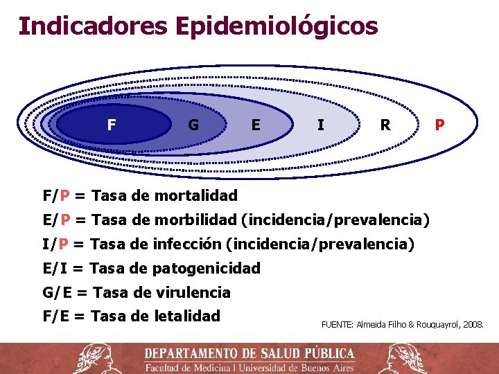Indicadores Epidemiológicos F G E I R P F/P = Tasa de mortalidad E/P