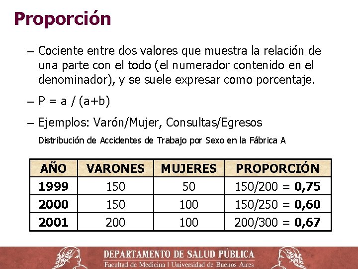 Proporción ‒ Cociente entre dos valores que muestra la relación de una parte con