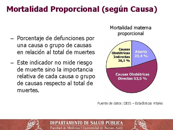 Mortalidad Proporcional (según Causa) ‒ Porcentaje de defunciones por una causa o grupo de