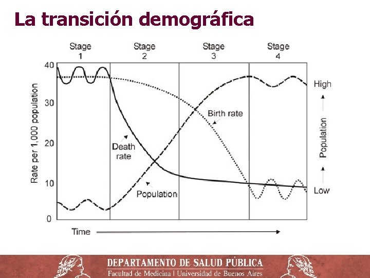 La transición demográfica 