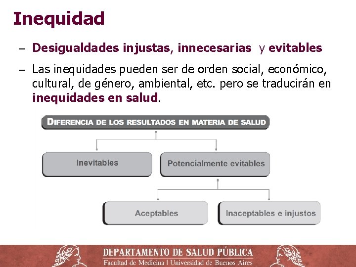 Inequidad ‒ Desigualdades injustas, innecesarias y evitables ‒ Las inequidades pueden ser de orden