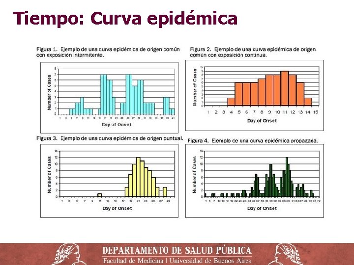 Tiempo: Curva epidémica 