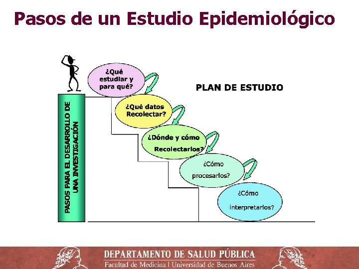 Pasos de un Estudio Epidemiológico 