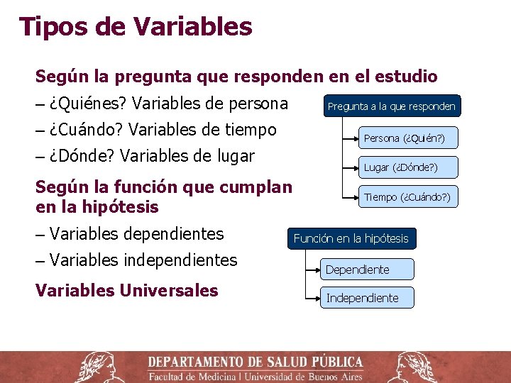 Tipos de Variables Según la pregunta que responden en el estudio ‒ ¿Quiénes? Variables