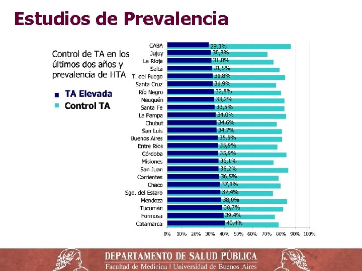 Estudios de Prevalencia 