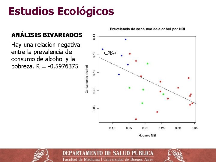 Estudios Ecológicos ANÁLISIS BIVARIADOS Hay una relación negativa entre la prevalencia de consumo de