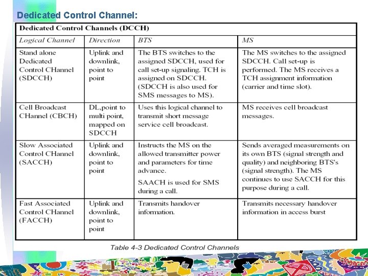 Dedicated Control Channel: 