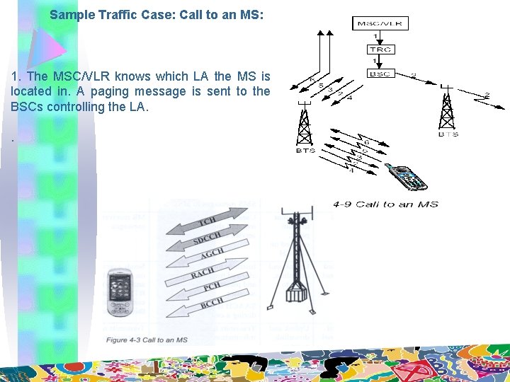 Sample Traffic Case: Call to an MS: 1. The MSC/VLR knows which LA the