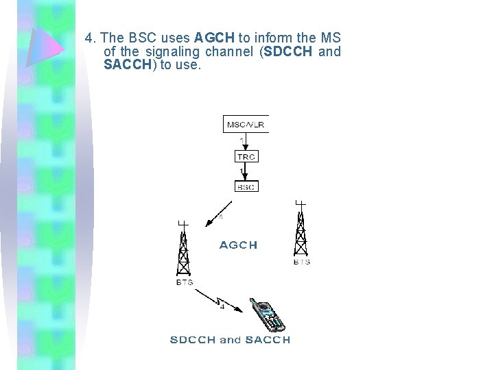 4. The BSC uses AGCH to inform the MS of the signaling channel (SDCCH