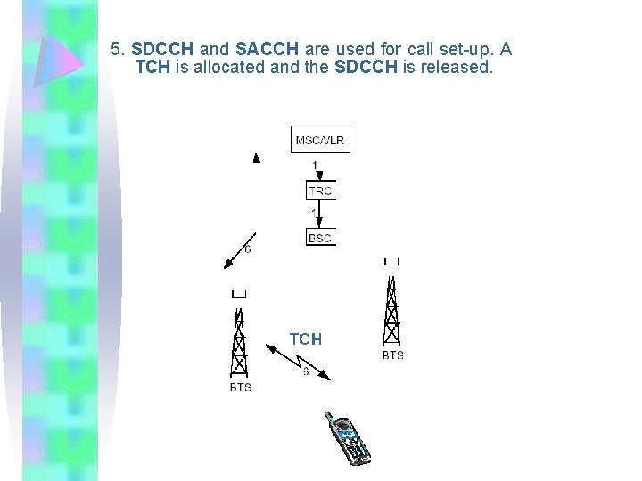 5. SDCCH and SACCH are used for call set-up. A TCH is allocated and