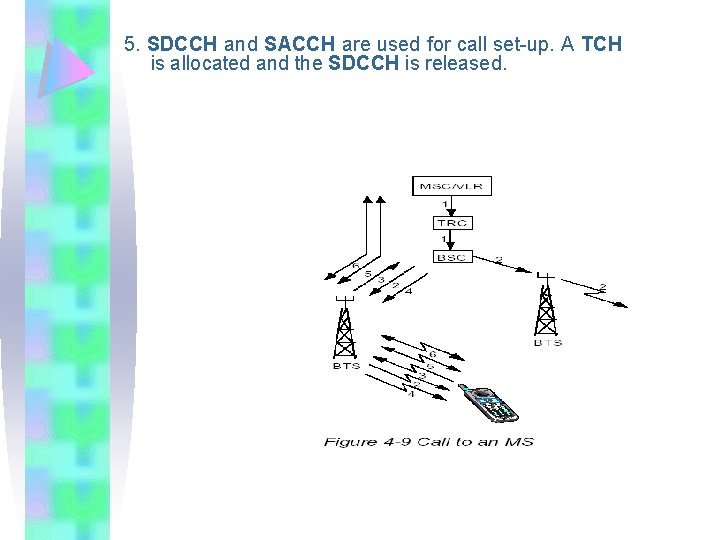 5. SDCCH and SACCH are used for call set-up. A TCH is allocated and