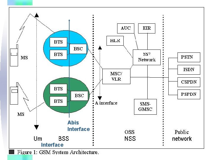 Abis Interface 