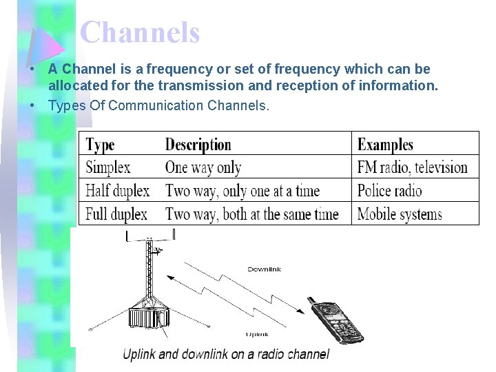 Channels • A Channel is a frequency or set of frequency which can be