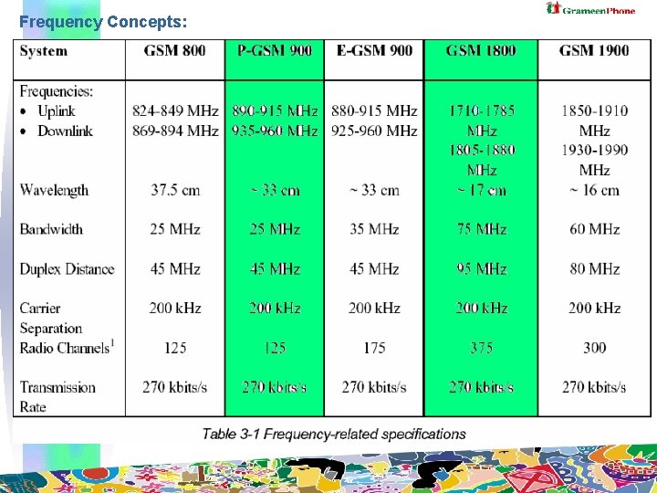 Frequency Concepts: 